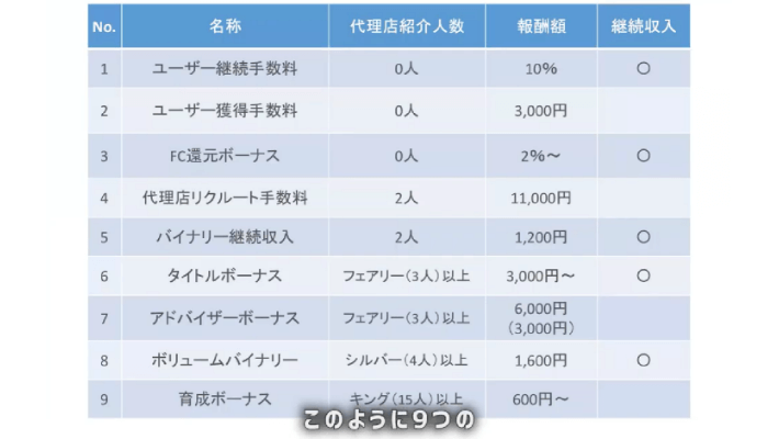 ペンギンモバイル 報酬プラン