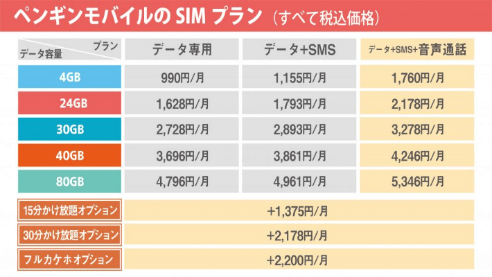 ペンギンモバイル 料金