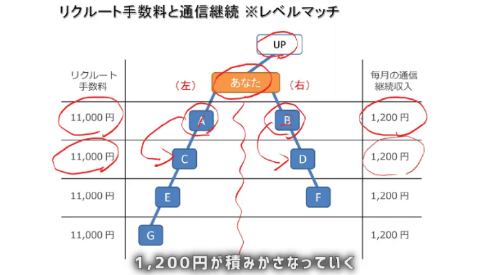 ペンギンモバイル リクルート手数料