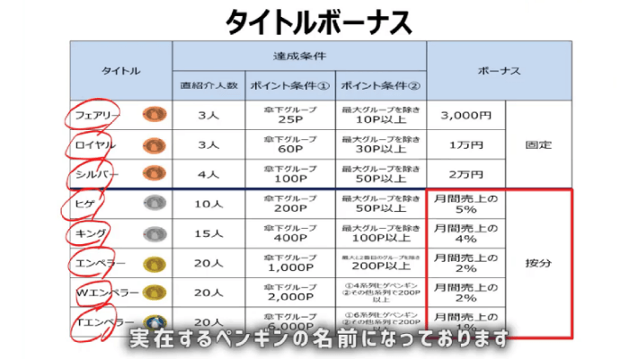 ペンギンモバイル タイトル報酬